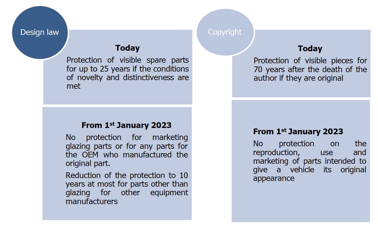 107 Aftermarket Car Parts Birmingham  Best HD